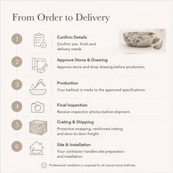 Aveline Oval Freestanding Soaking Bathtub – Pandora Blanc Quartzite — From Order to Delivery, text steps for project confirmation, production, QC, packing and installation.