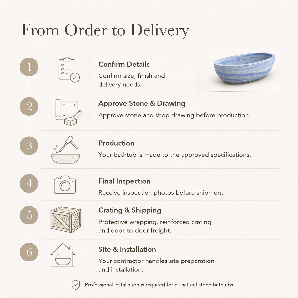 Aveline Oval Freestanding Soaking Bathtub – Azura Blue Quartzite — From Order to Delivery, text steps for project confirmation, production, QC, packing and installation.