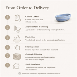 Aveline Oval Freestanding Soaking Bathtub – Azura Blue Quartzite — From Order to Delivery, text steps for project confirmation, production, QC, packing and installation.