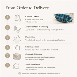 Aveline Oval Freestanding Soaking Bathtub – Danube Blue Quartzite — From Order to Delivery, text steps for project confirmation, production, QC, packing and installation.