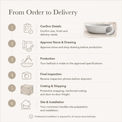 Aveline Oval Freestanding Soaking Bathtub – Alba White Terrazzo — From Order to Delivery, text steps for project confirmation, production, QC, packing and installation.