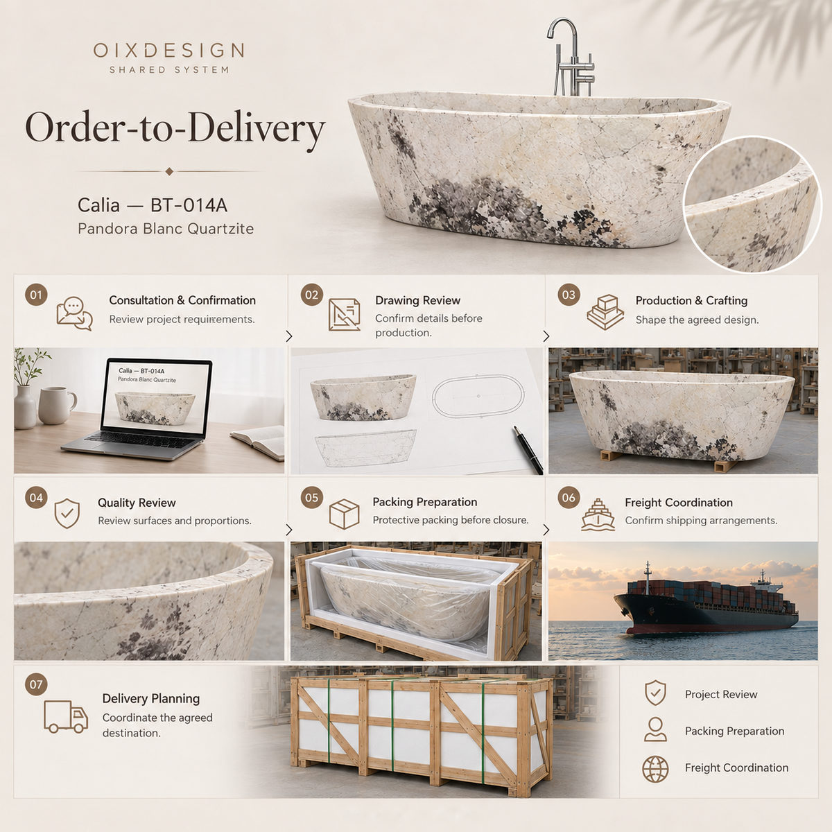 Calia BT-014A Pandora Blanc Quartzite bathtub — Order-to-Delivery workflow; packing preparation before closure — OIXDESIGN