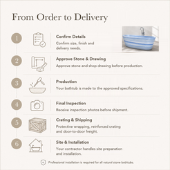 Calia Oval Freestanding Soaking Bathtub – Azura Blue Quartzite — From Order to Delivery, text steps for project confirmation, production, QC, packing and installation.