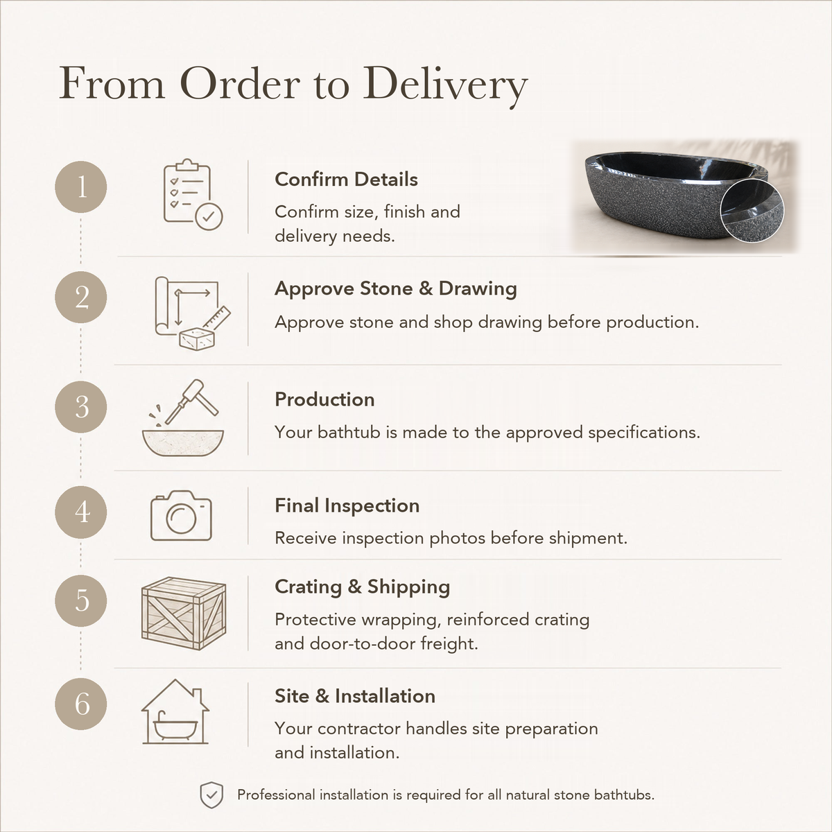Calia Oval Freestanding Soaking Bathtub – Absolute Black Granite, Hand-Chiseled Exterior — From Order to Delivery, text steps for project confirmation, production, QC, packing and installation.