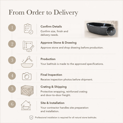 Calia Oval Freestanding Soaking Bathtub – Absolute Black Granite, Hand-Chiseled Exterior — From Order to Delivery, text steps for project confirmation, production, QC, packing and installation.