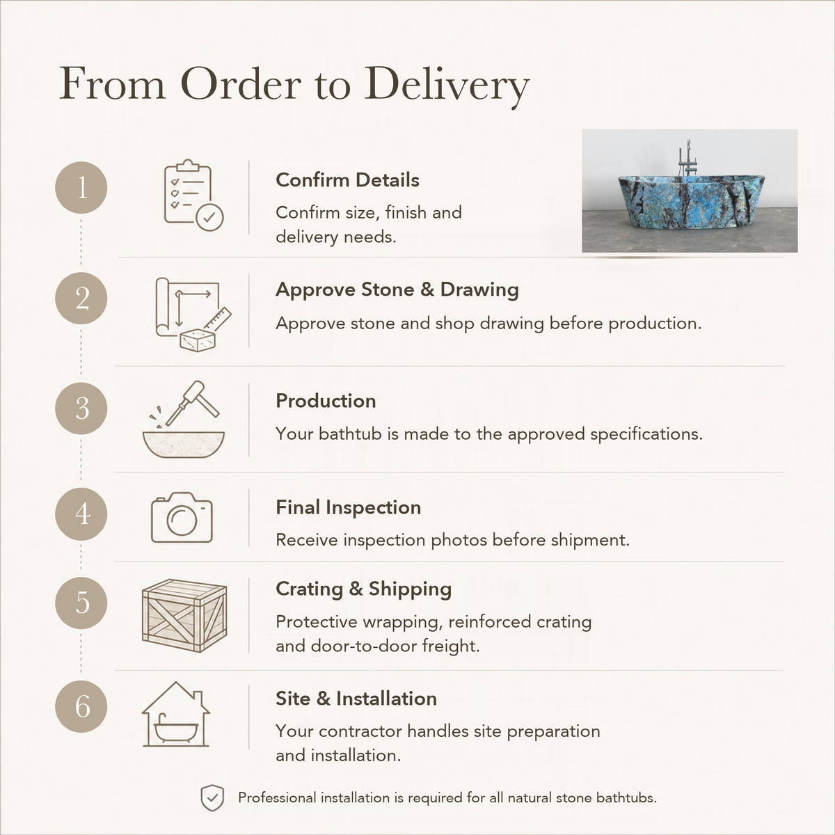 Calia Oval Freestanding Soaking Bathtub – Danube Blue Quartzite — From Order to Delivery, text steps for project confirmation, production, QC, packing and installation.