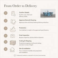 Calia Oval Freestanding Soaking Bathtub – Danube Blue Quartzite — From Order to Delivery, text steps for project confirmation, production, QC, packing and installation.