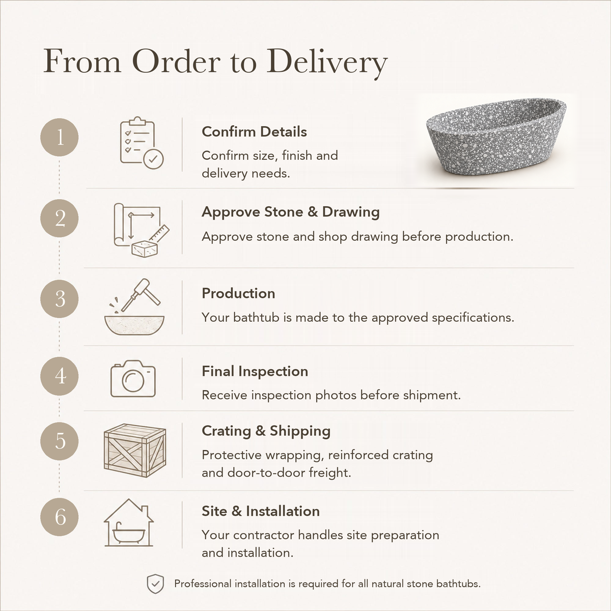 Calia Oval Freestanding Soaking Bathtub – Silver Grey Terrazzo — From Order to Delivery, text steps for project confirmation, production, QC, packing and installation.