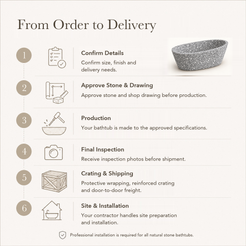 Calia Oval Freestanding Soaking Bathtub – Silver Grey Terrazzo — From Order to Delivery, text steps for project confirmation, production, QC, packing and installation.