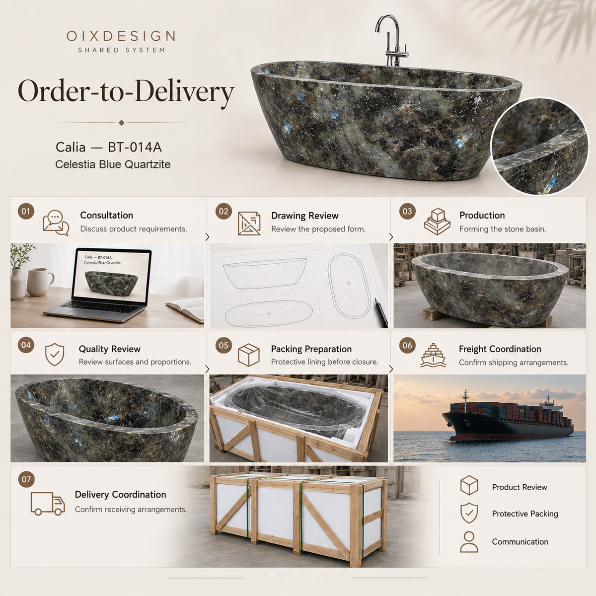 OIXDESIGN Calia BT-014A Celestia Blue Quartzite order-to-delivery workflow; product-specific scenes