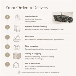 Calia Oval Freestanding Soaking Bathtub – Celestia Blue Quartzite — From Order to Delivery, text steps for project confirmation, production, QC, packing and installation.
