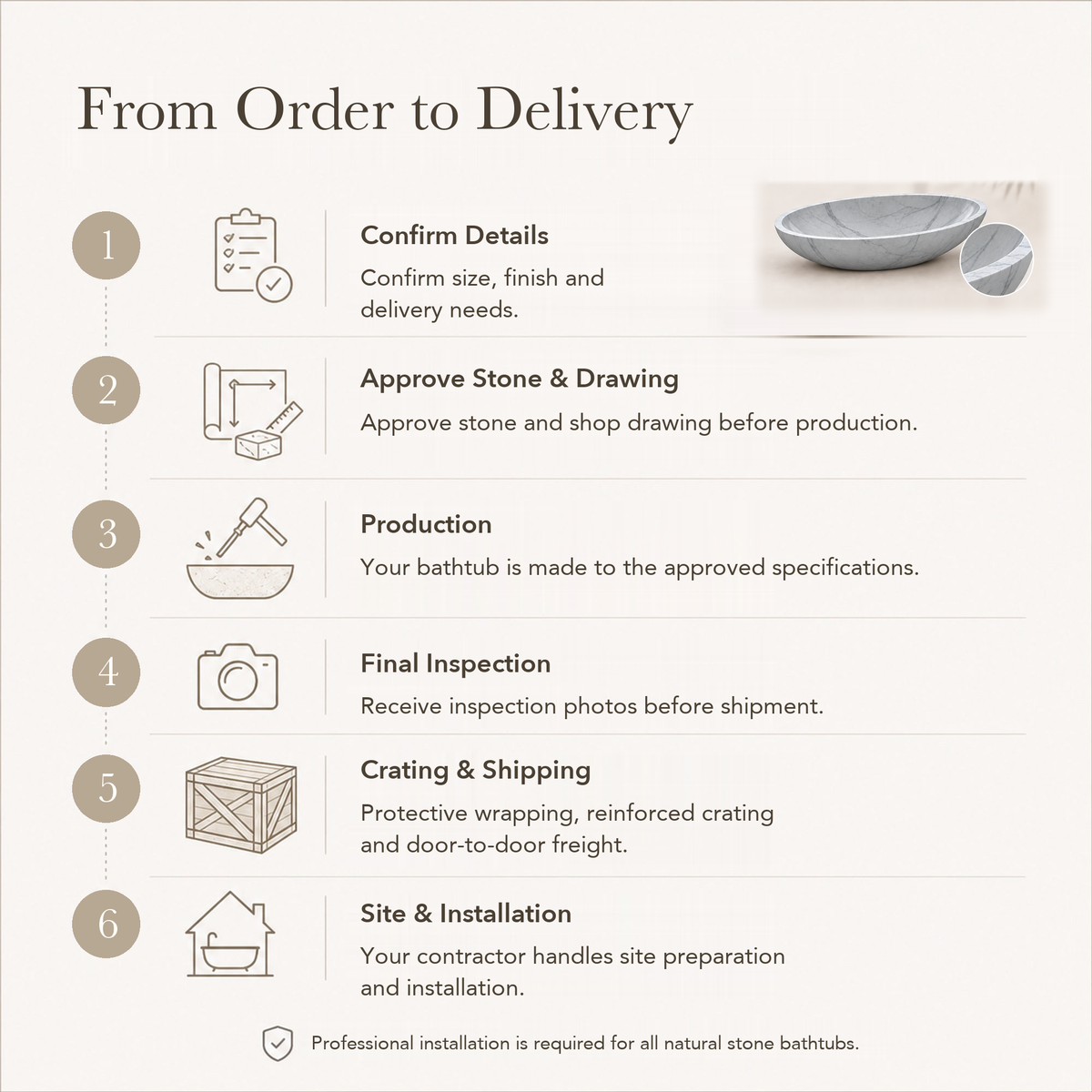 Lysara Low-Profile Oval Freestanding Soaking Bathtub – Carrara White Marble — From Order to Delivery, text steps for project confirmation, production, QC, packing and installation.