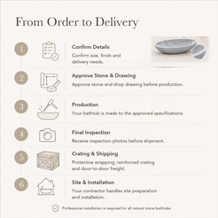 Lysara Low-Profile Oval Freestanding Soaking Bathtub – Carrara White Marble — From Order to Delivery, text steps for project confirmation, production, QC, packing and installation.