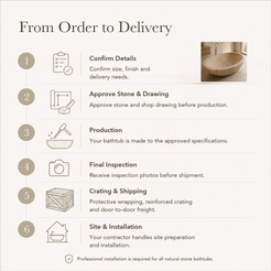 Lysara Low-Profile Oval Freestanding Soaking Bathtub – Natural Sandstone — From Order to Delivery, text steps for project confirmation, production, QC, packing and installation.