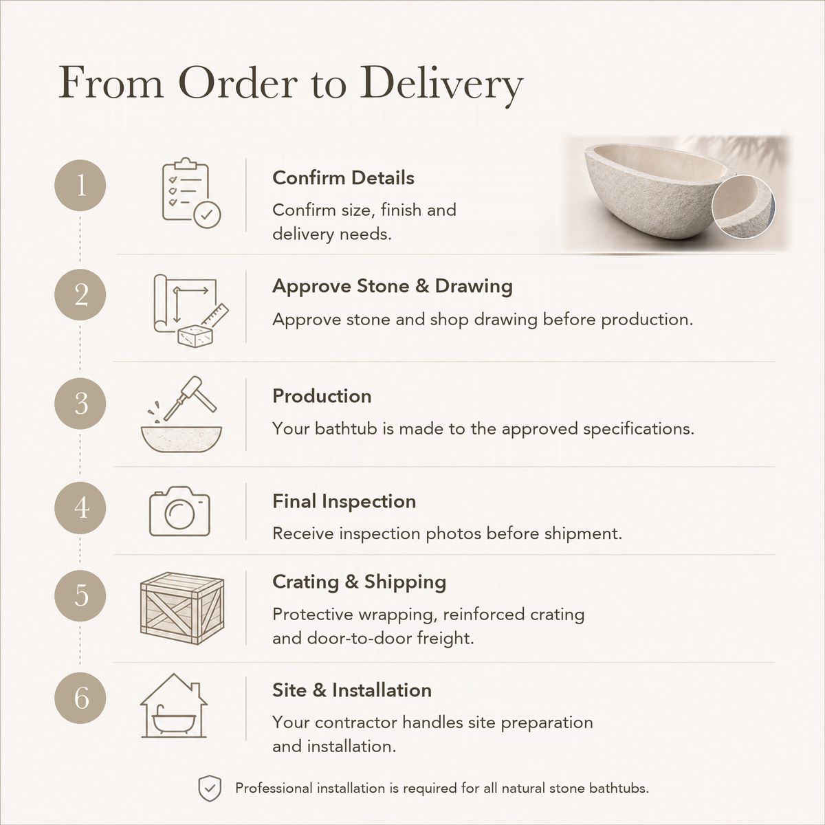 Evania Hand-Chiseled Oval Freestanding Soaking Bathtub – Crema Marfil Extra Marble — From Order to Delivery, text steps for project confirmation, production, QC, packing and installation.