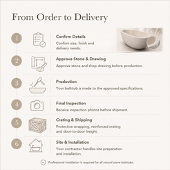 Evania Hand-Chiseled Oval Freestanding Soaking Bathtub – Crema Marfil Extra Marble — From Order to Delivery, text steps for project confirmation, production, QC, packing and installation.