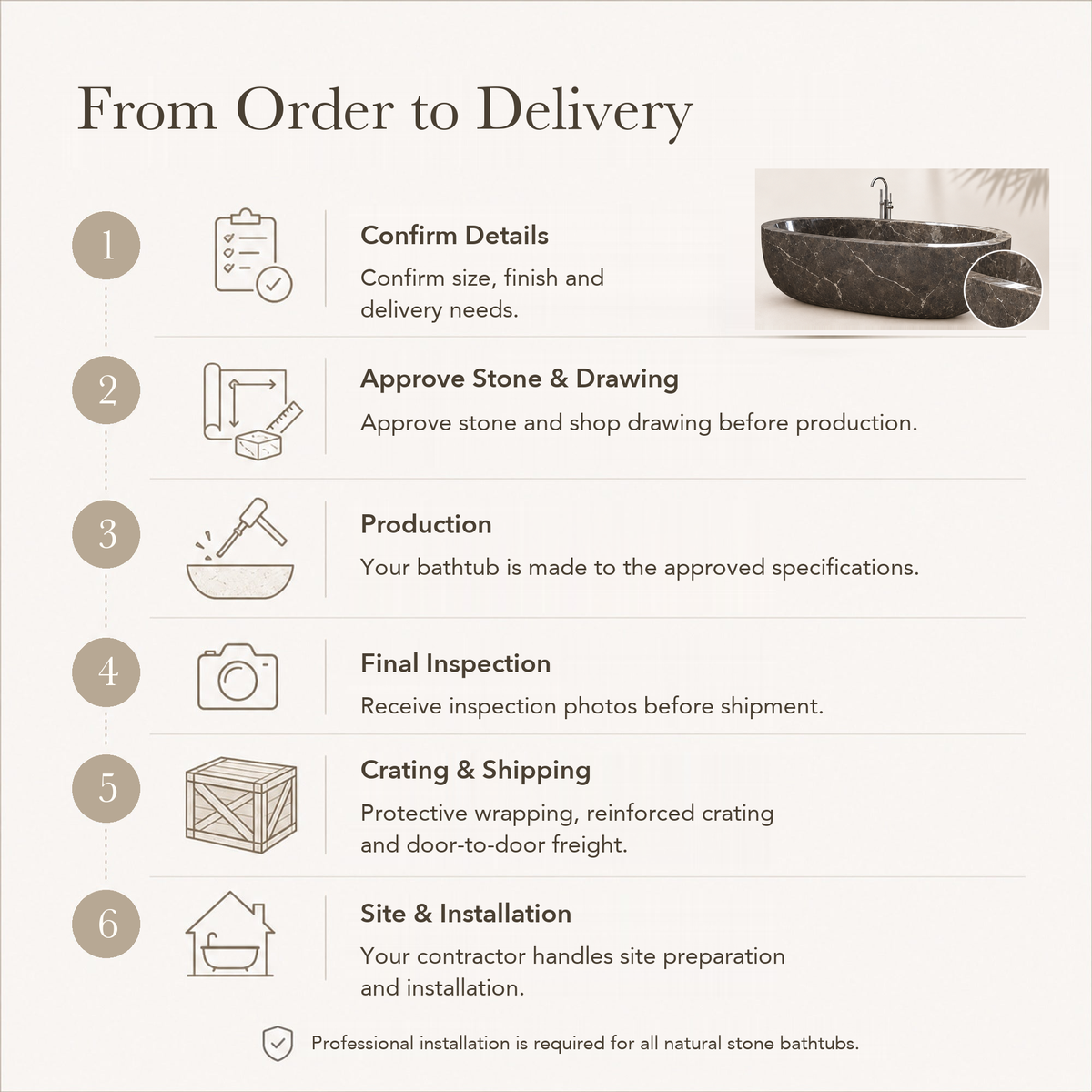 Norelle Oval Freestanding Soaking Bathtub – Dark Emperador Marble — From Order to Delivery, text steps for project confirmation, production, QC, packing and installation.