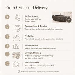 Norelle Oval Freestanding Soaking Bathtub – Dark Emperador Marble — From Order to Delivery, text steps for project confirmation, production, QC, packing and installation.