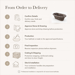 Bellora Flared-Rim Freestanding Soaking Bathtub – Dark Emperador Marble — From Order to Delivery, text steps for project confirmation, production, QC, packing and installation.