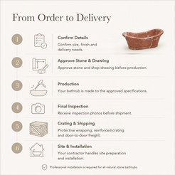 Vallora Freestanding Rojo Alicante Marble Soaking Bathtub — From Order to Delivery, text steps for project confirmation, production, QC, packing and installation.