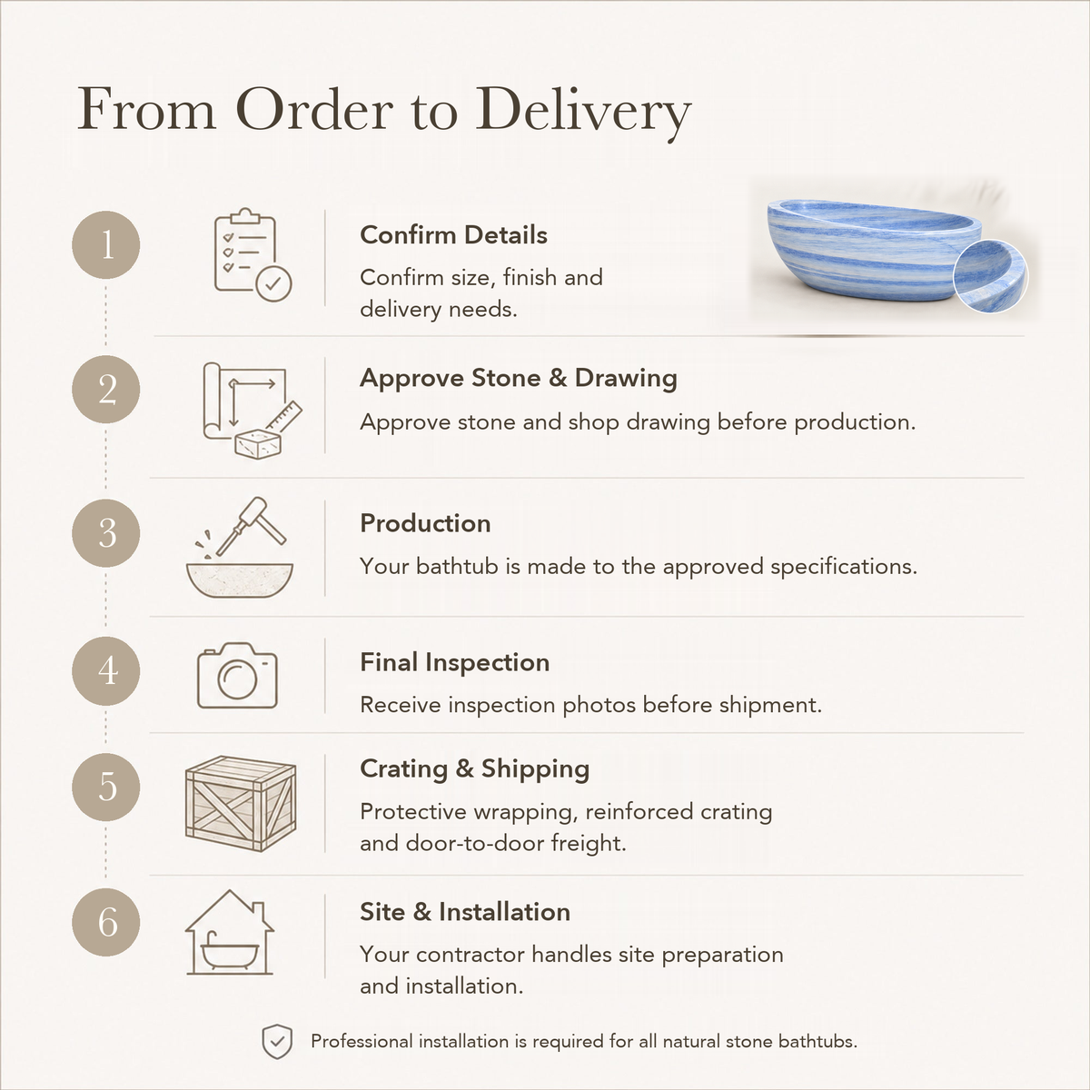 Navira Raised-End Oval Freestanding Soaking Bathtub – Azura Blue Quartzite — From Order to Delivery, text steps for project confirmation, production, QC, packing and installation.