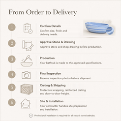 Navira Raised-End Oval Freestanding Soaking Bathtub – Azura Blue Quartzite — From Order to Delivery, text steps for project confirmation, production, QC, packing and installation.