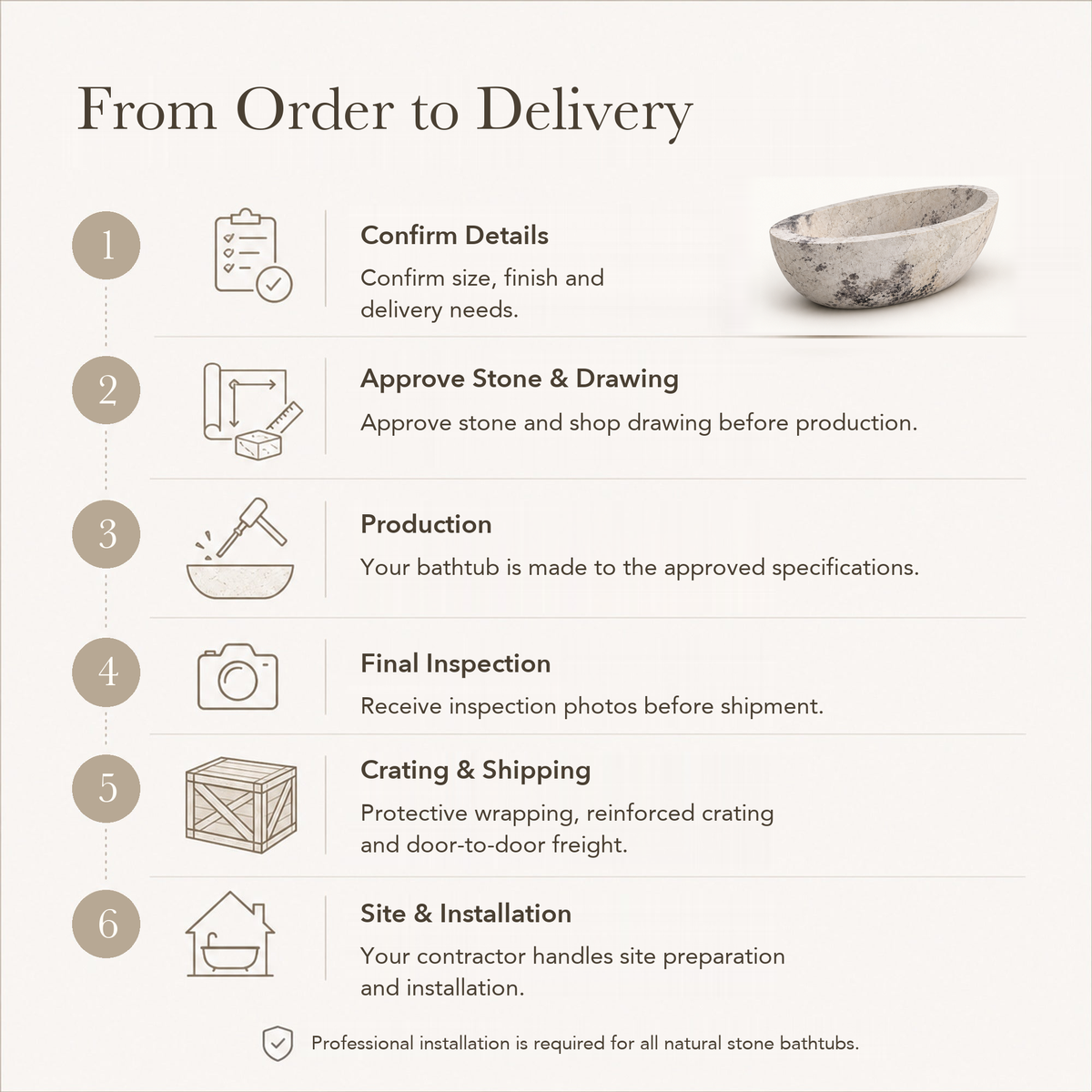 Navira Raised-End Oval Freestanding Soaking Bathtub – Pandora Blanc Quartzite — From Order to Delivery, text steps for project confirmation, production, QC, packing and installation.
