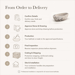 Navira Raised-End Oval Freestanding Soaking Bathtub – Pandora Blanc Quartzite — From Order to Delivery, text steps for project confirmation, production, QC, packing and installation.