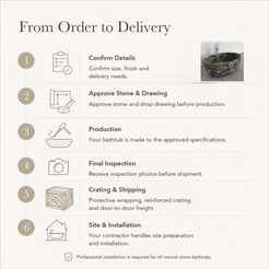 Navira Raised-End Oval Freestanding Soaking Bathtub – Celestia Blue Quartzite — From Order to Delivery, text steps for project confirmation, production, QC, packing and installation.