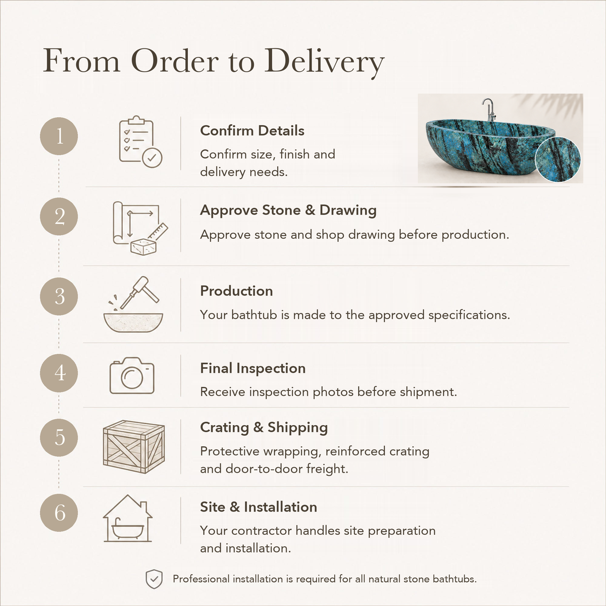 Navira Raised-End Oval Freestanding Soaking Bathtub – Danube Blue Quartzite — From Order to Delivery, text steps for project confirmation, production, QC, packing and installation.