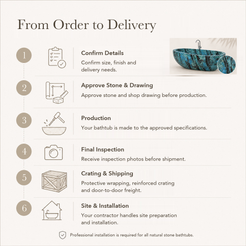 Navira Raised-End Oval Freestanding Soaking Bathtub – Danube Blue Quartzite — From Order to Delivery, text steps for project confirmation, production, QC, packing and installation.