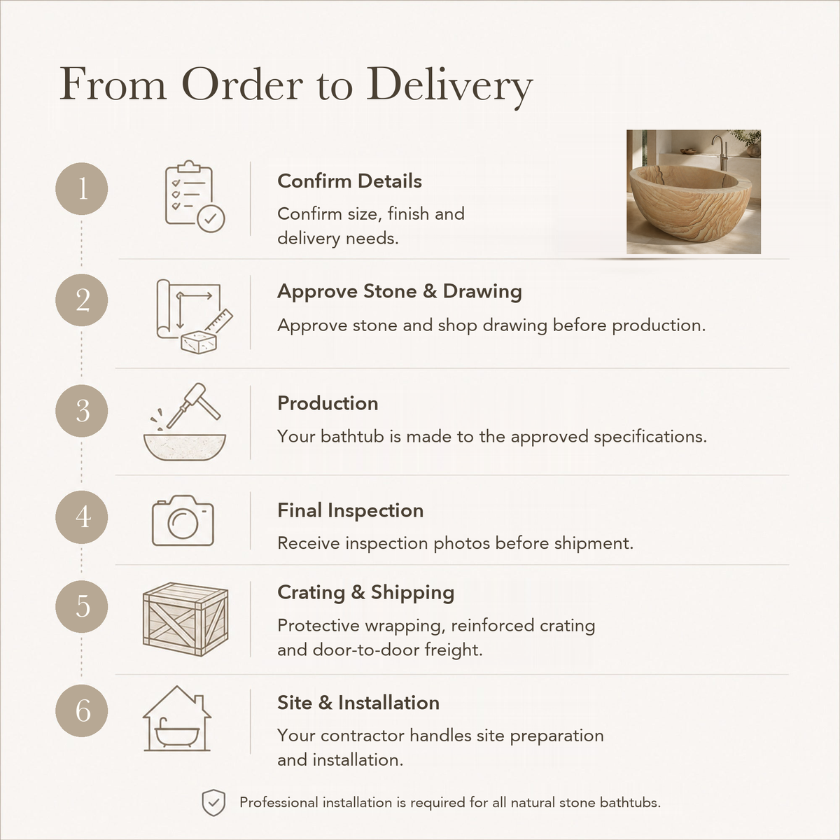 Navira Raised-End Oval Freestanding Soaking Bathtub – Natural Sandstone — From Order to Delivery, text steps for project confirmation, production, QC, packing and installation.