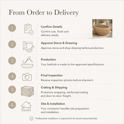 Navira Raised-End Oval Freestanding Soaking Bathtub – Natural Sandstone — From Order to Delivery, text steps for project confirmation, production, QC, packing and installation.