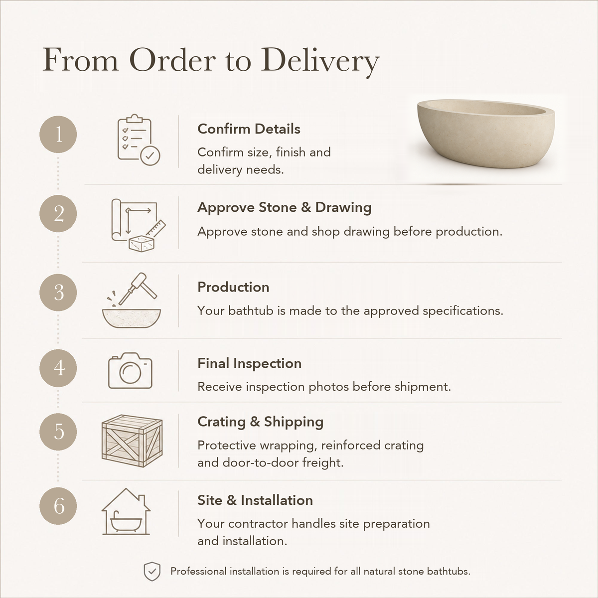Navira Raised-End Oval Freestanding Soaking Bathtub – White Sand Beige Limestone — From Order to Delivery, text steps for project confirmation, production, QC, packing and installation.
