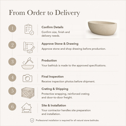 Navira Raised-End Oval Freestanding Soaking Bathtub – White Sand Beige Limestone — From Order to Delivery, text steps for project confirmation, production, QC, packing and installation.