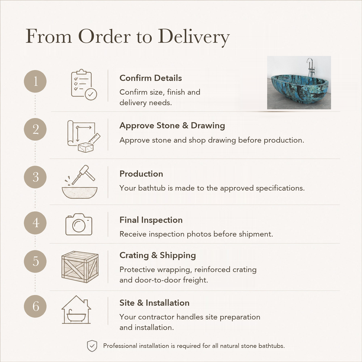Soreia Asymmetric Oval Freestanding Soaking Bathtub – Danube Blue Quartzite — From Order to Delivery, text steps for project confirmation, production, QC, packing and installation.