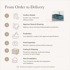 Virelle Rectangular Freestanding Soaking Bathtub – Danube Blue Quartzite — From Order to Delivery, text steps for project confirmation, production, QC, packing and installation.