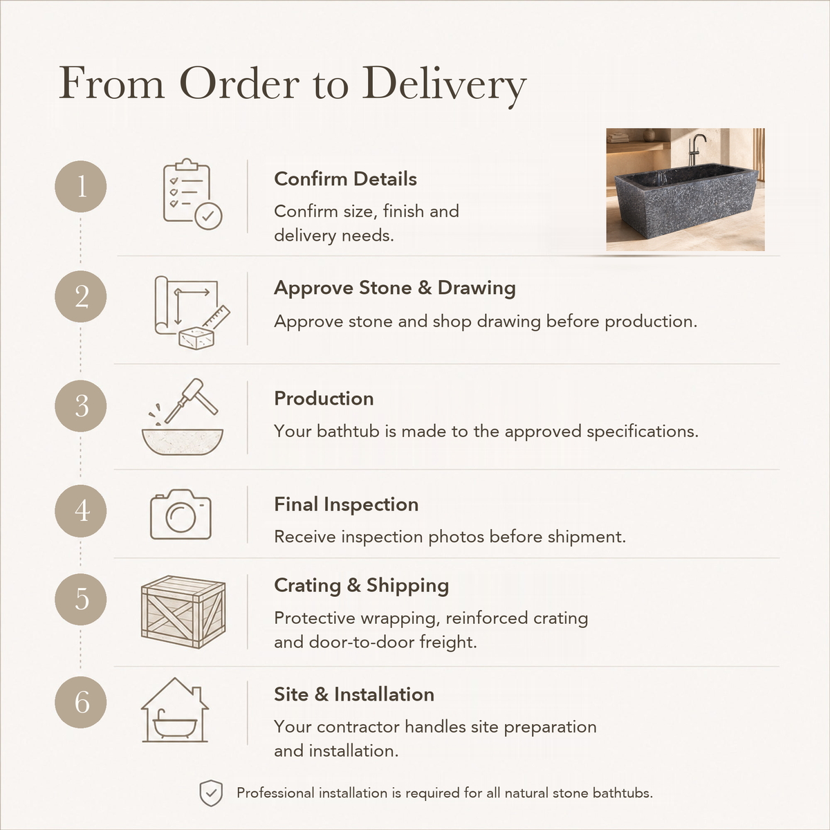 Virelle Rectangular Freestanding Soaking Bathtub – Dark Emperador Marble — From Order to Delivery, text steps for project confirmation, production, QC, packing and installation.