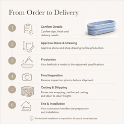 Mavelle Rounded-Rectangle Freestanding Soaking Bathtub – Azura Blue Quartzite — From Order to Delivery, text steps for project confirmation, production, QC, packing and installation.
