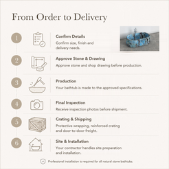 Mavelle Rounded-Rectangle Freestanding Soaking Bathtub – Danube Blue Quartzite — From Order to Delivery, text steps for project confirmation, production, QC, packing and installation.