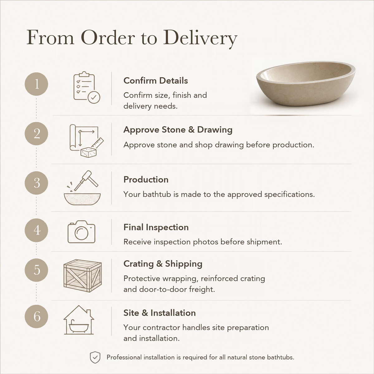 Ottavia Oval Bowl Freestanding Soaking Bathtub – Spanish Crema Marfil Marble — From Order to Delivery, text steps for project confirmation, production, QC, packing and installation.