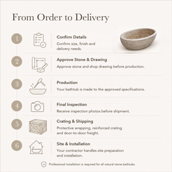 Verelle Sculptural Oval Freestanding Soaking Bathtub – Beige Marble — From Order to Delivery, text steps for project confirmation, production, QC, packing and installation.