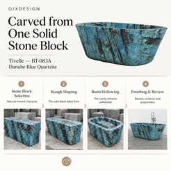 OIXDESIGN Tivelle BT-083A Danube Blue Quartzite bathtub craftsmanship and production process overview; product-specific source references.