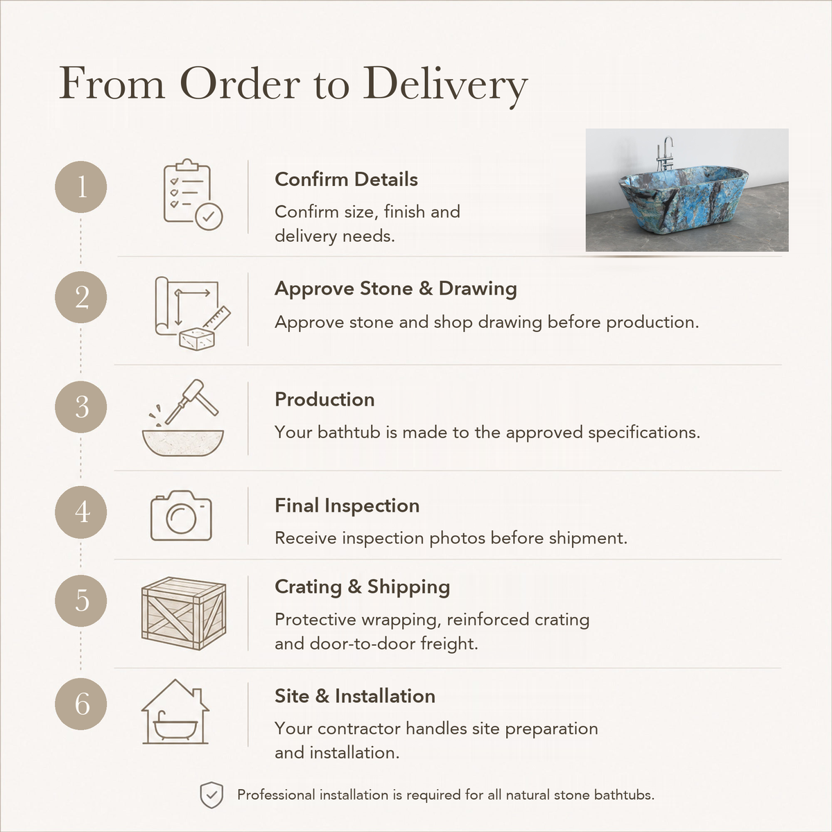 Tivelle Flared Rounded-Rectangle Freestanding Soaking Bathtub – Danube Blue Quartzite — From Order to Delivery, text steps for project confirmation, production, QC, packing and installation.
