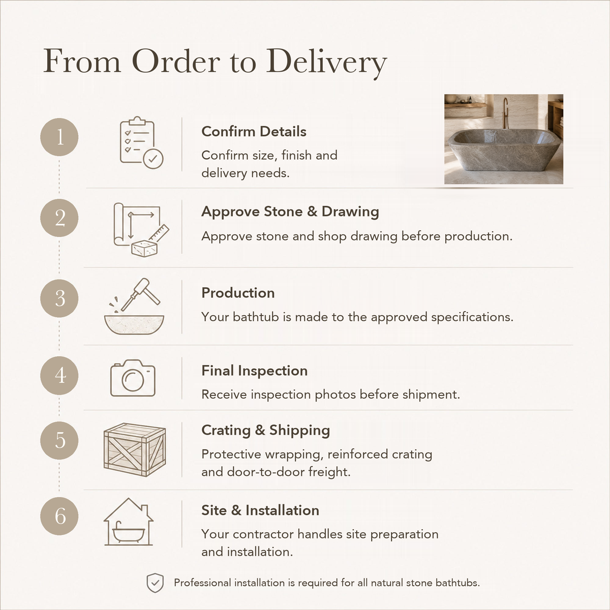 Tivelle Flared Rounded-Rectangle Freestanding Soaking Bathtub – Perlato Marble — From Order to Delivery, text steps for project confirmation, production, QC, packing and installation.