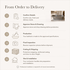 Tivelle Flared Rounded-Rectangle Freestanding Soaking Bathtub – Perlato Marble — From Order to Delivery, text steps for project confirmation, production, QC, packing and installation.