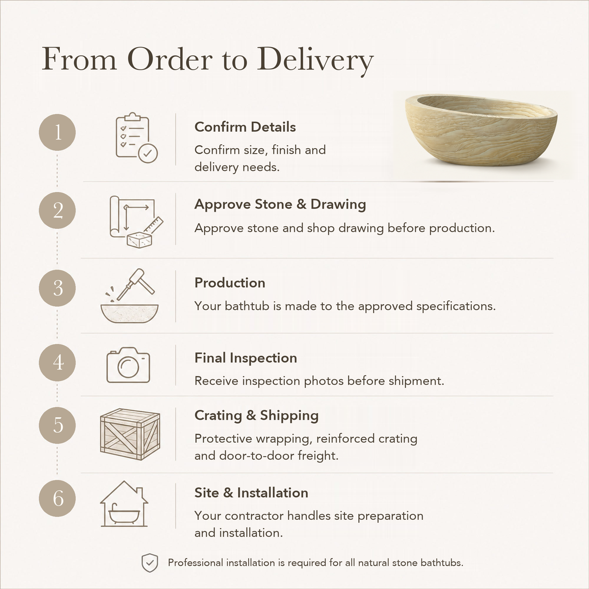 Sahira Raised-End Oval Freestanding Soaking Bathtub – Natural Sandstone — From Order to Delivery, text steps for project confirmation, production, QC, packing and installation.