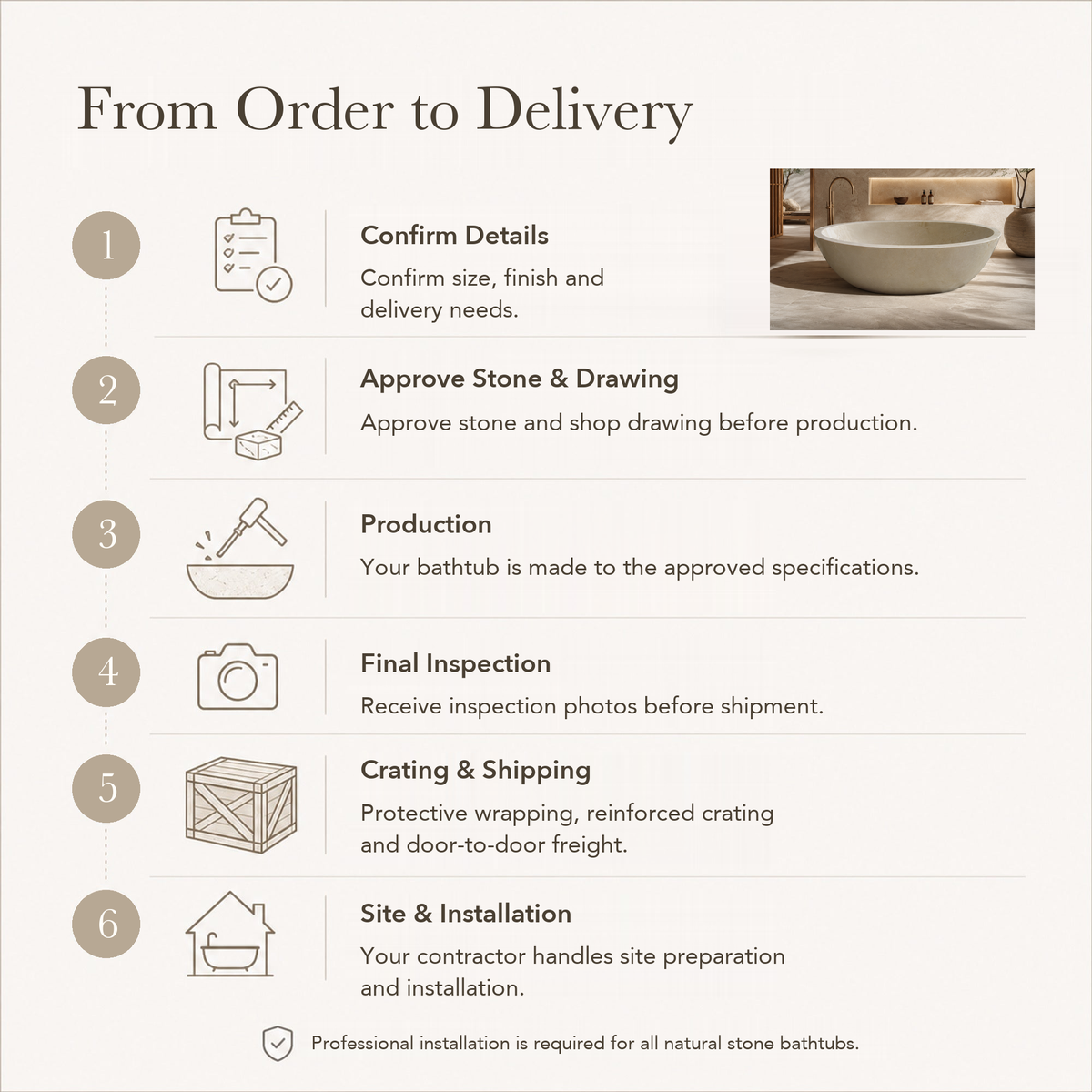 Calene Low Oval Freestanding Soaking Bathtub – Galala Cream Marble — From Order to Delivery, text steps for project confirmation, production, QC, packing and installation.
