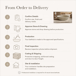 Calene Low Oval Freestanding Soaking Bathtub – Galala Cream Marble — From Order to Delivery, text steps for project confirmation, production, QC, packing and installation.