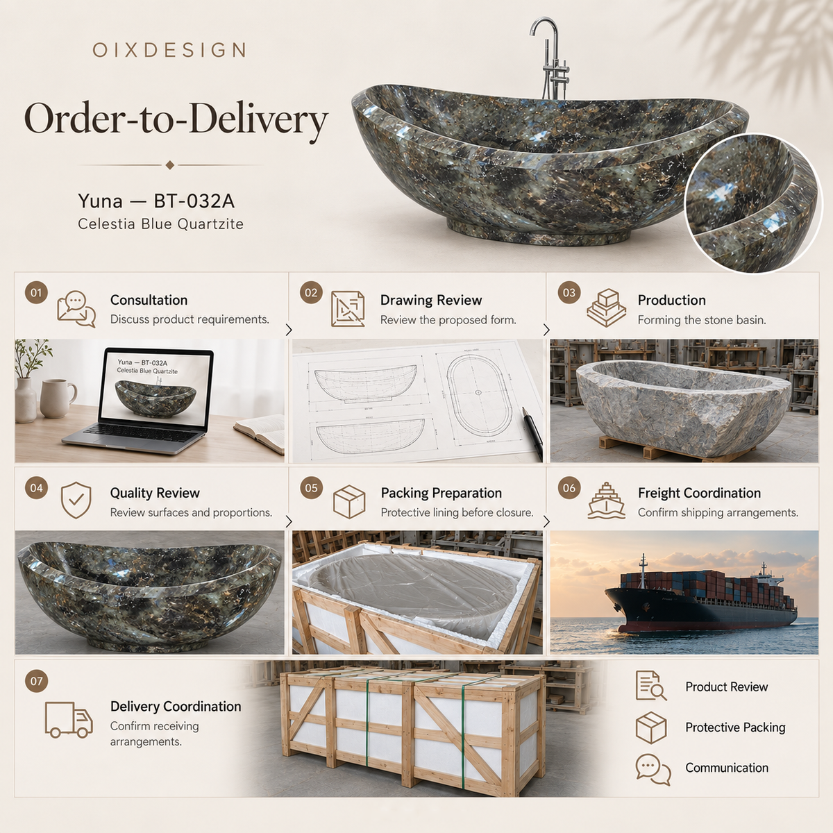 OIXDESIGN Yuna BT 032A Celestia Blue Quartzite order-to-delivery workflow; product-specific scenes